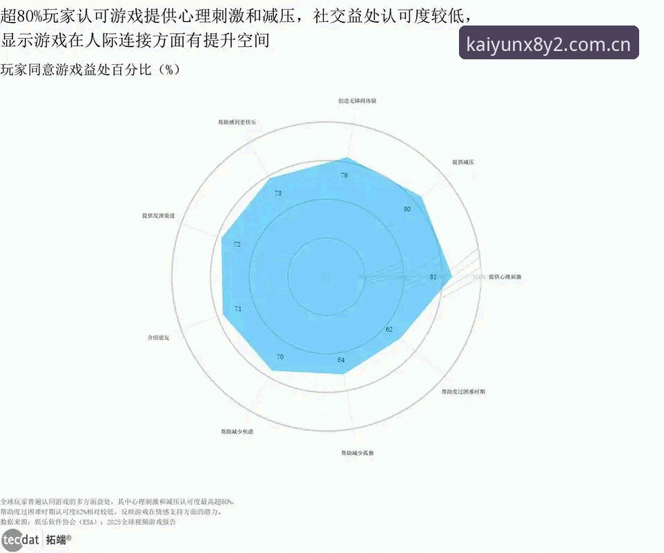 开云数字娱乐的5大趋势：从电竞竞猜到全场景竞技的进化之路