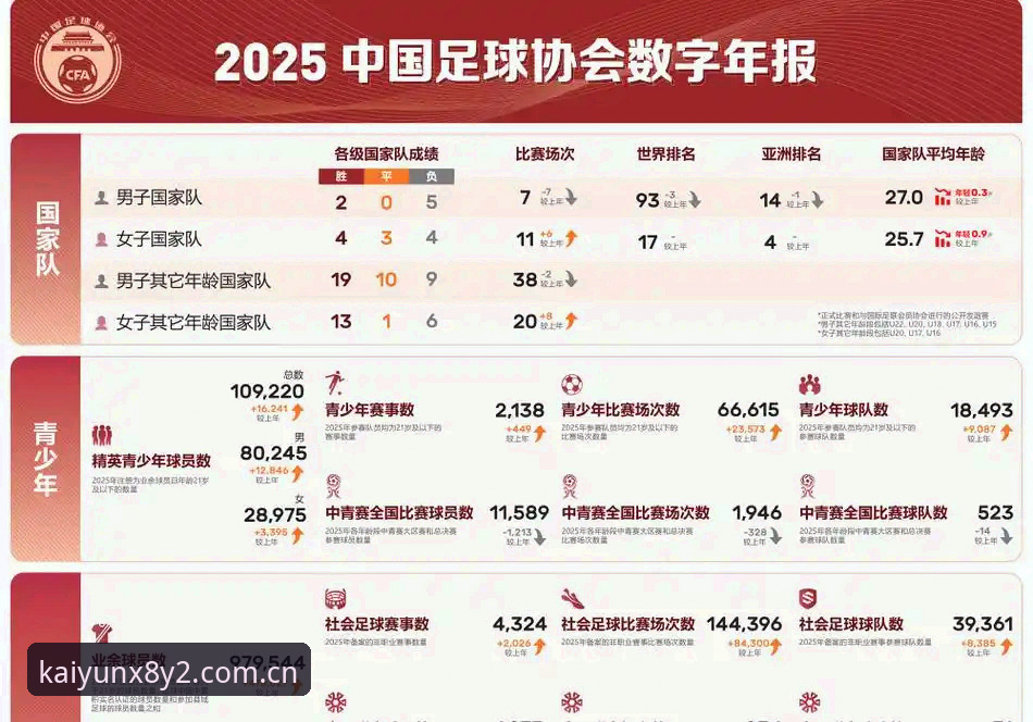 资深用户分享：从2030年世界杯扩军看足球变革，kaiyun全站体育带你追踪赛事新篇章