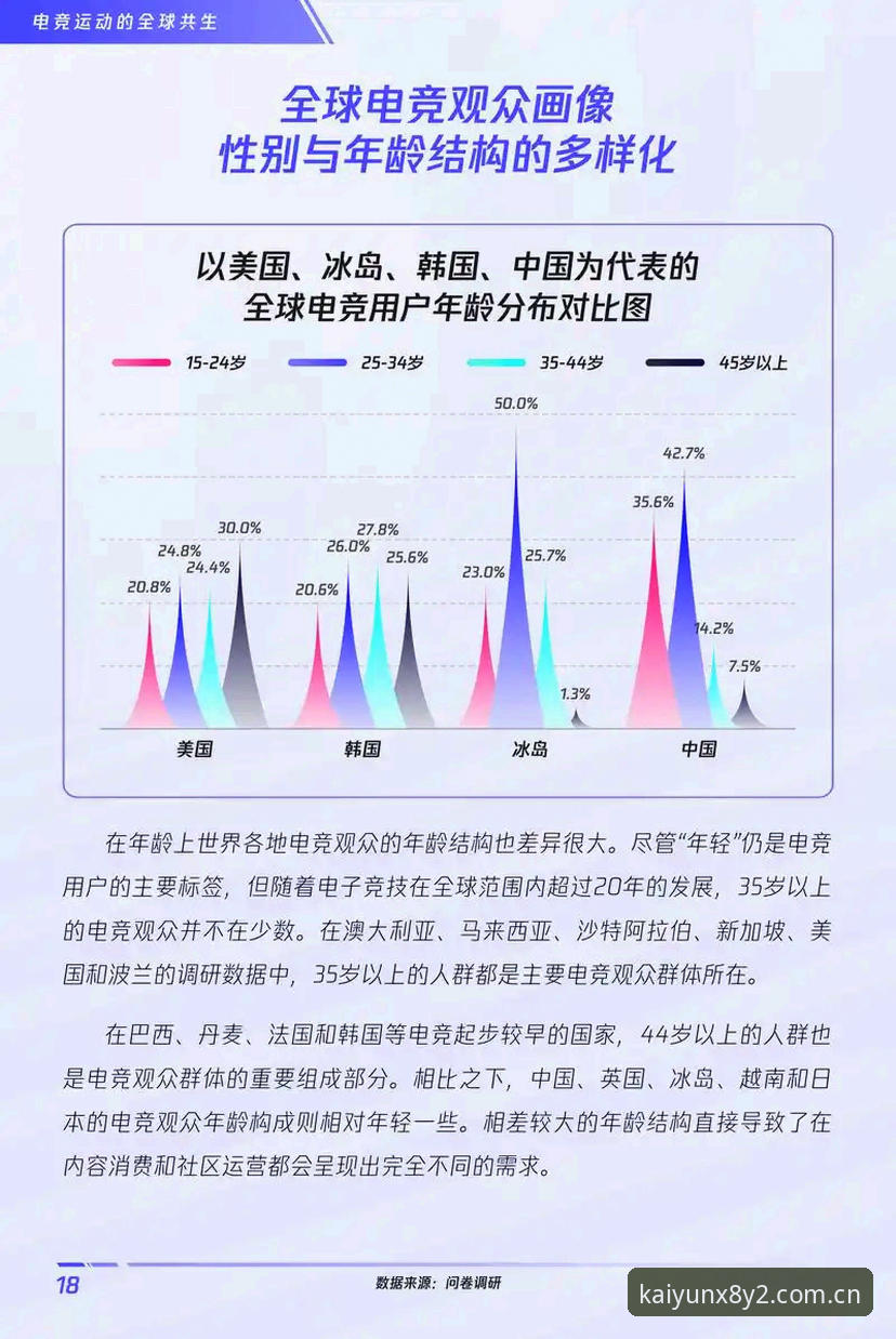 开云数字娱乐的5大趋势：从电竞竞猜到全场景竞技的进化之路